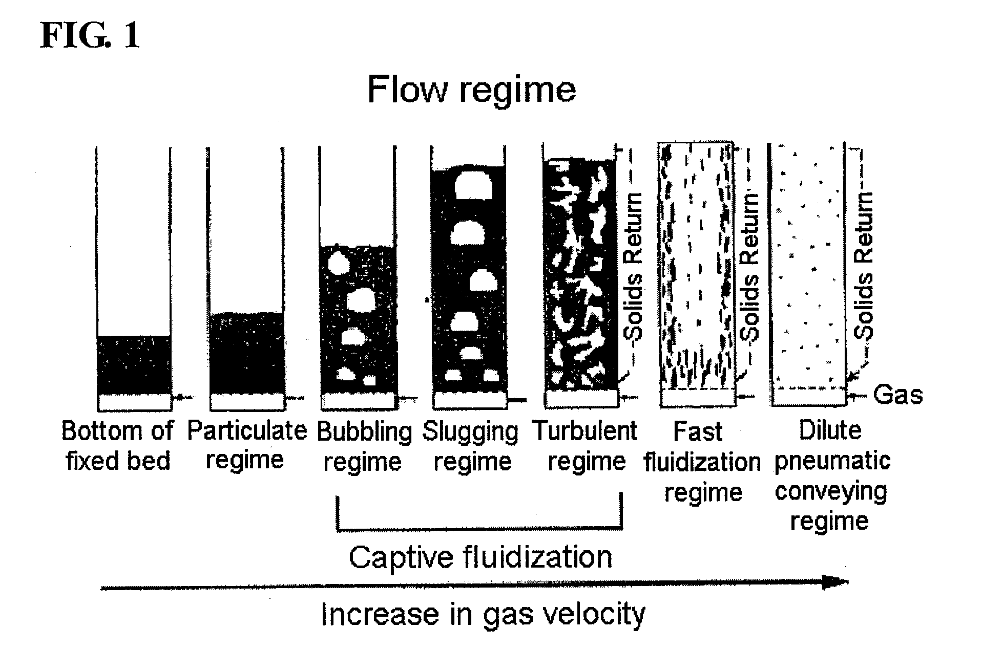 Catalytic Cracking Process Using Fast Fluidization for the Production of Light Olefins from Hydrocarbon Feedstock