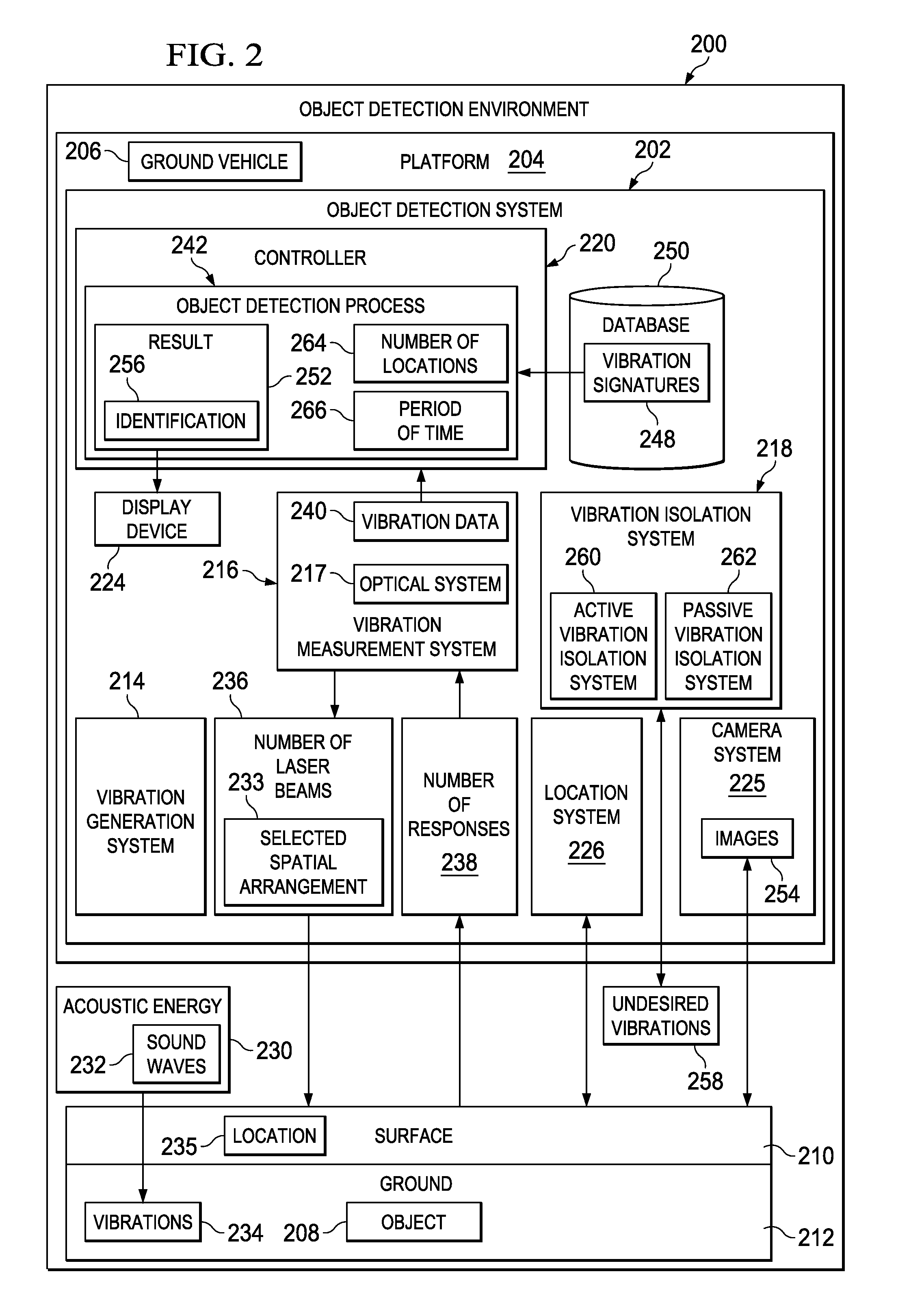 Hidden object detection system