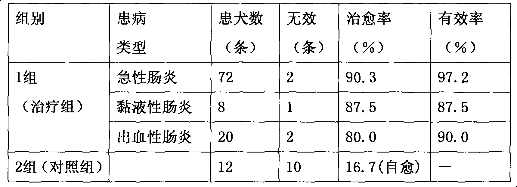 Traditional Chinese biological preparation for preventing and treating livestock diarrhea and preparation method thereof