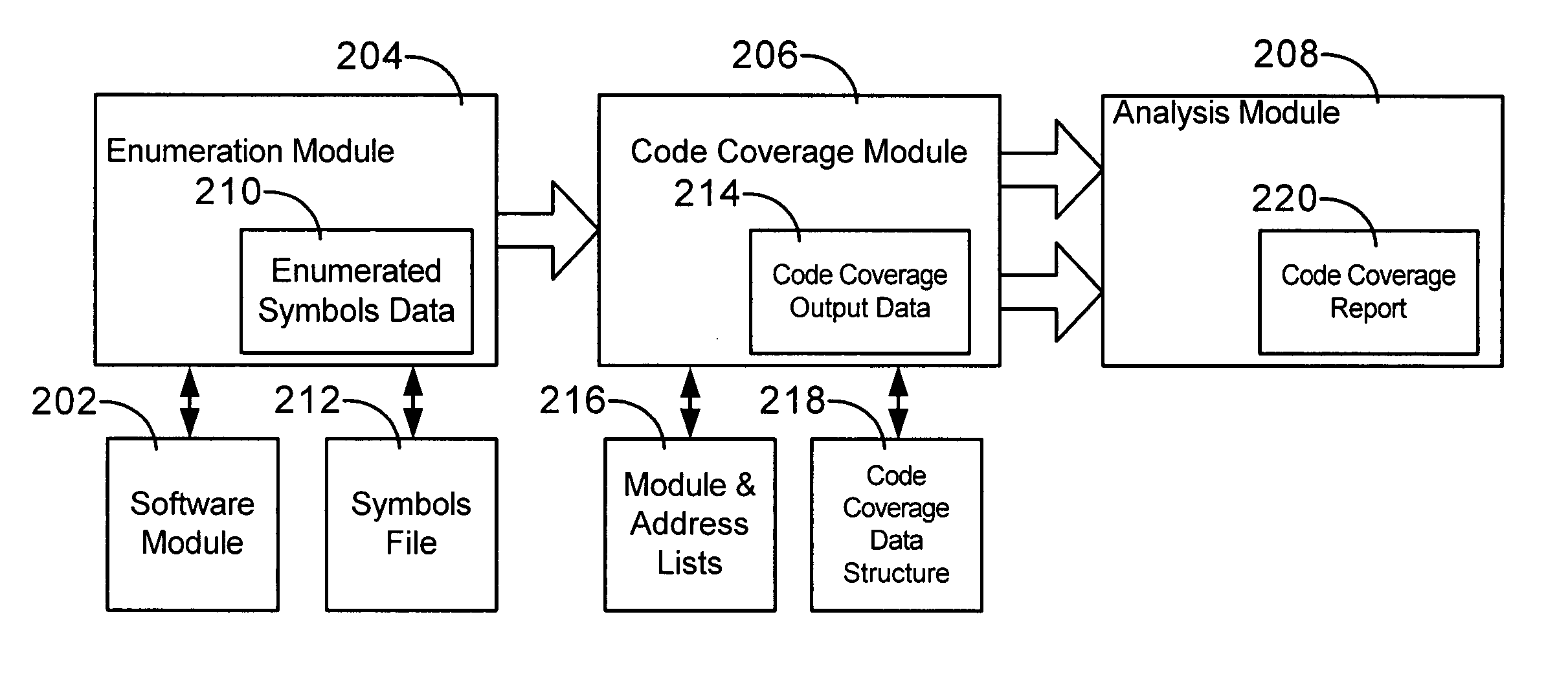 Method for determining code coverage