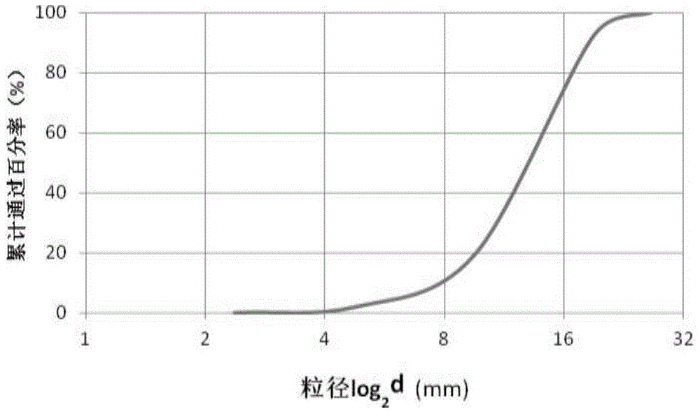 Underwater anti-dispersion large particle size porous concrete and preparation method thereof