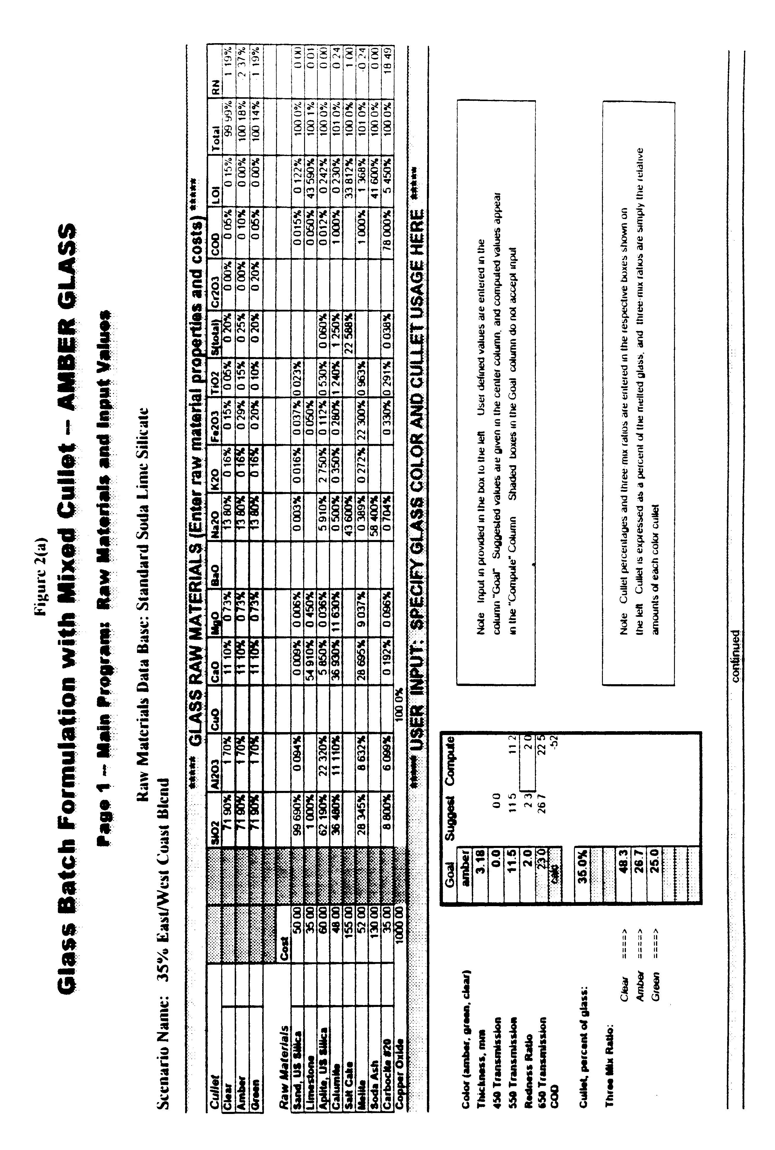 Automated process for recycling batches of mixed color cullet into amber, green, or flint glass with selected properties