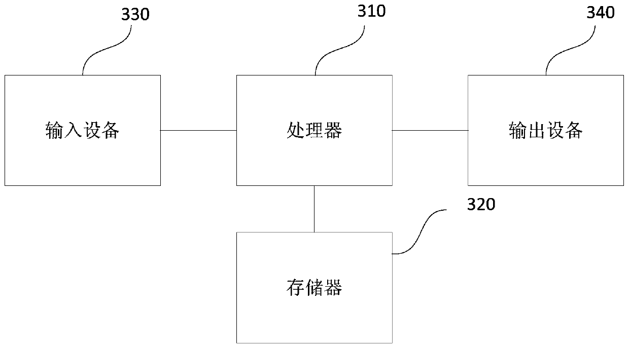 A method for drawing multi-channel UI, smart device and storage medium