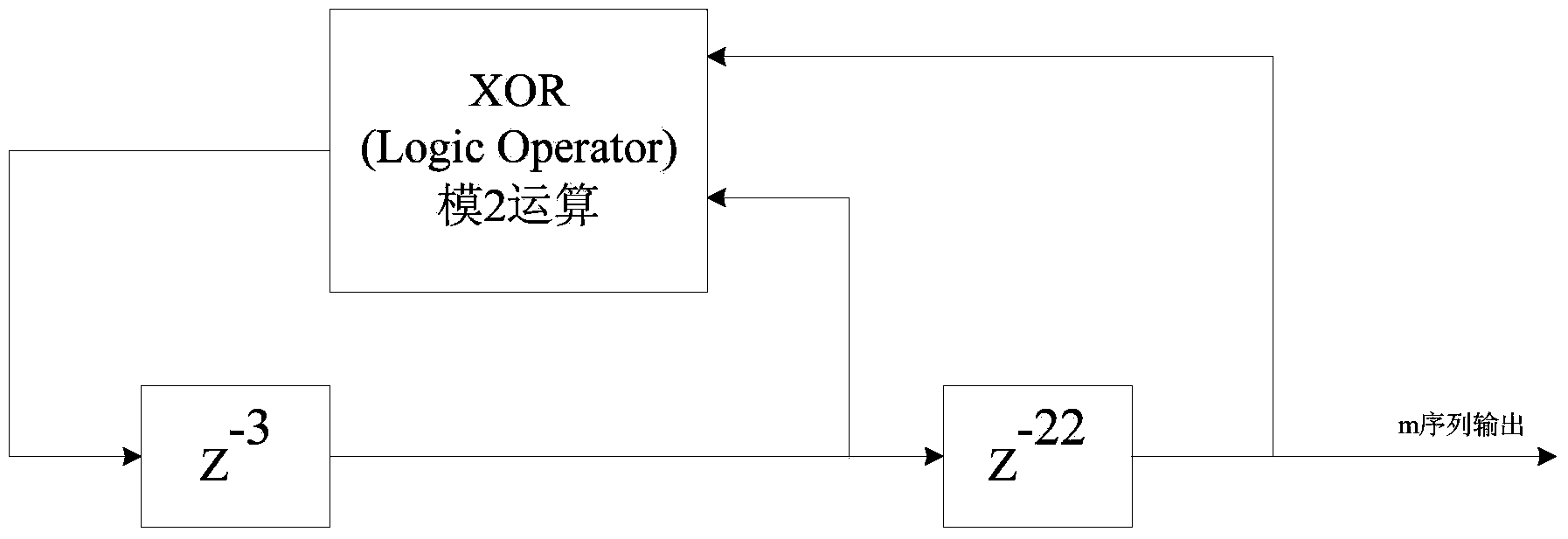 M sequence generator-based primitive polynomial pseudo-random sequence generator