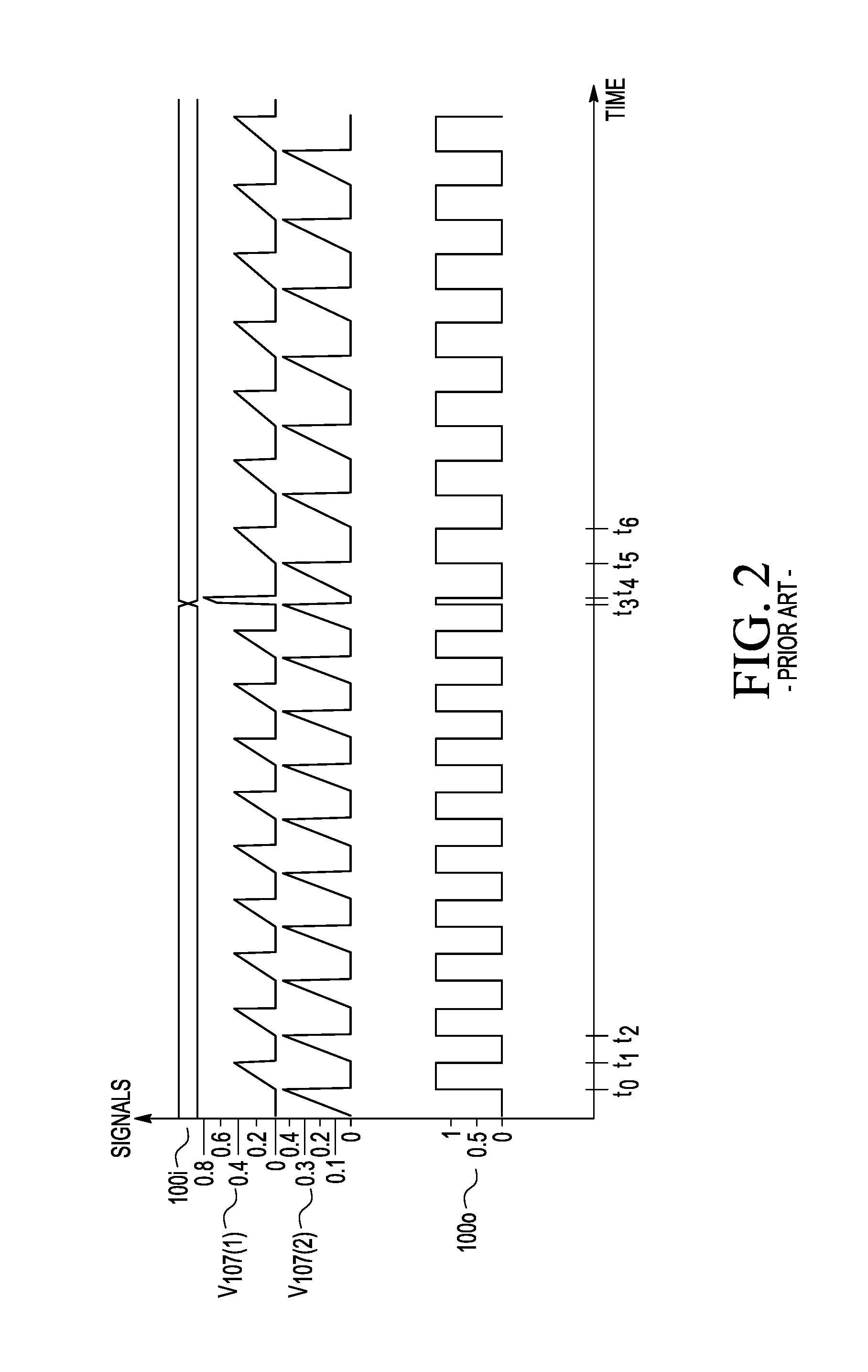 Variable frequency relaxation oscillator