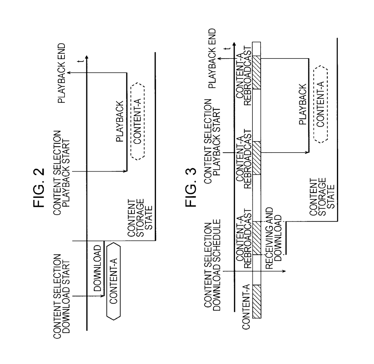 Content providing apparatus and method, content receiving apparatus and method, program, and content downloading system