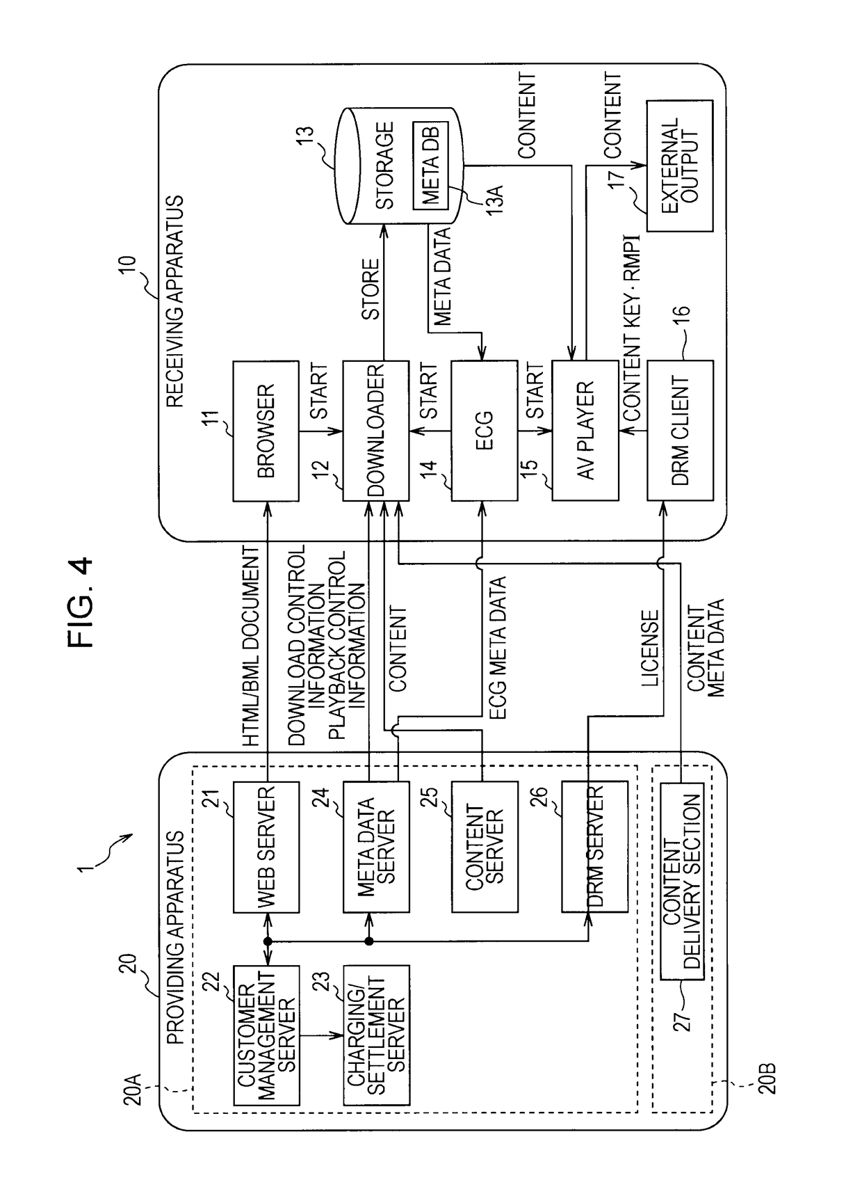 Content providing apparatus and method, content receiving apparatus and method, program, and content downloading system