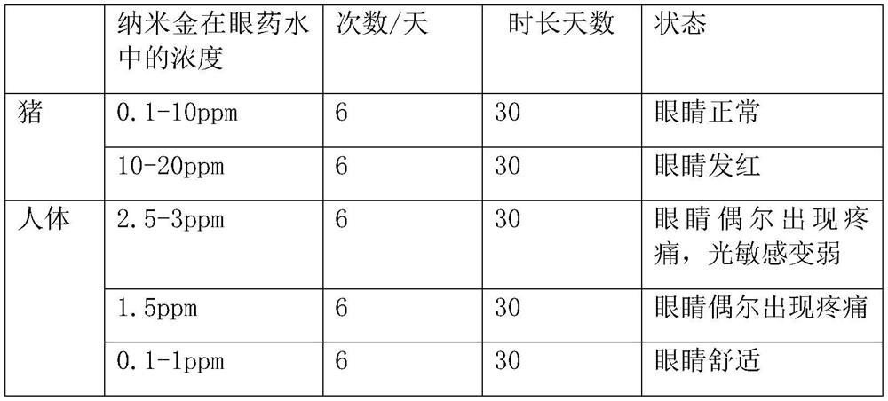 Eye drops for treating myopia and cataract and preparation method thereof