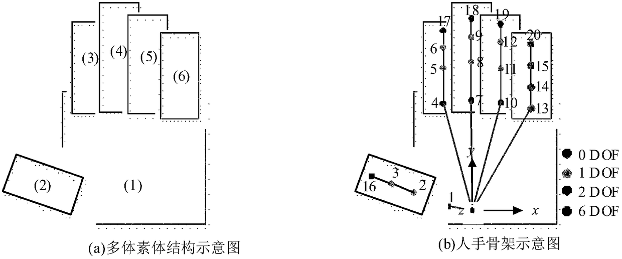 Hand geometric motion reconstruction method and device based on multi-voxel block