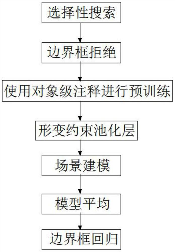 Ecological biological recognition method based on DeepID-Net algorithm