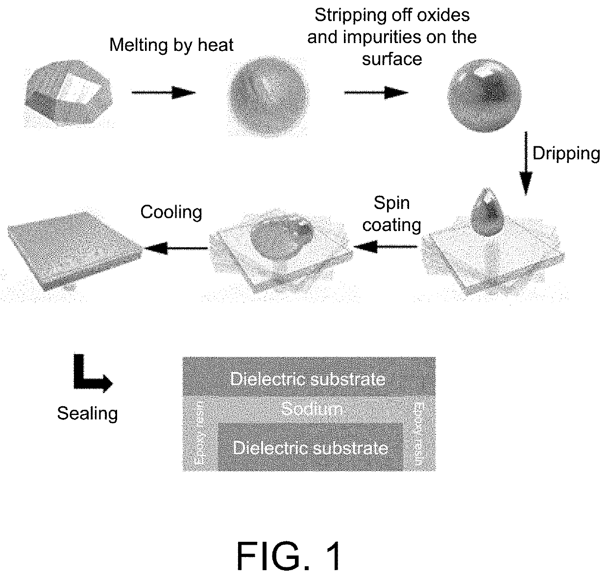 Method for preparing sodium interface and method for preparing sodium-based optical structure device