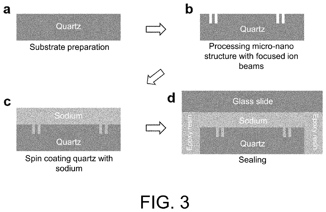 Method for preparing sodium interface and method for preparing sodium-based optical structure device