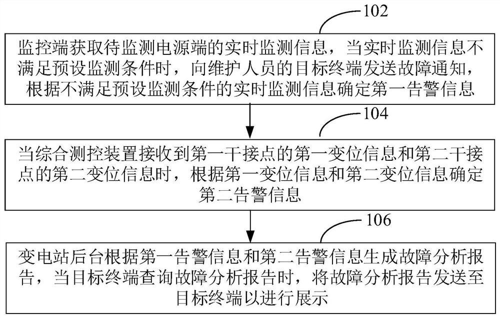 Method, system and device for monitoring direct-current power supply system and medium