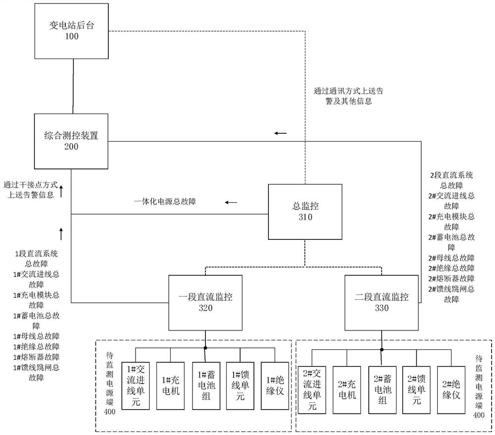 Method, system and device for monitoring direct-current power supply system and medium