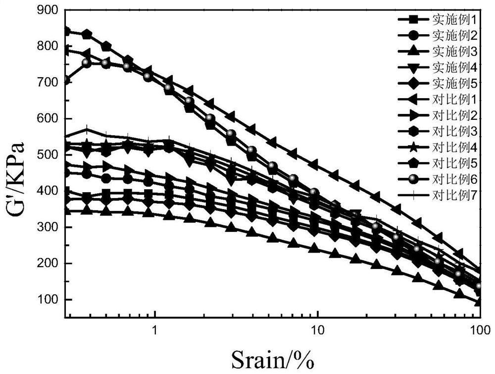 High-wear-resistance and low-heat-generation carbon black masterbatch and preparation method thereof