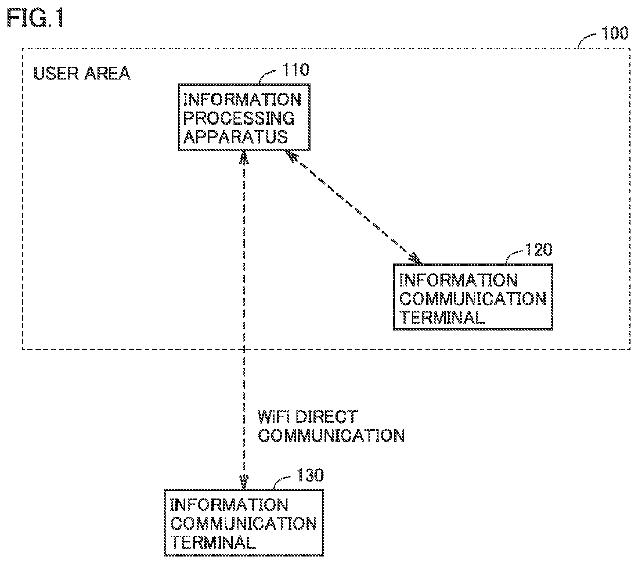 Information processing apparatus, portable communication terminal, and non-transitory computer-readable data recording medium having program for controlling information processing apparatus or portable communication terminal recorded thereon