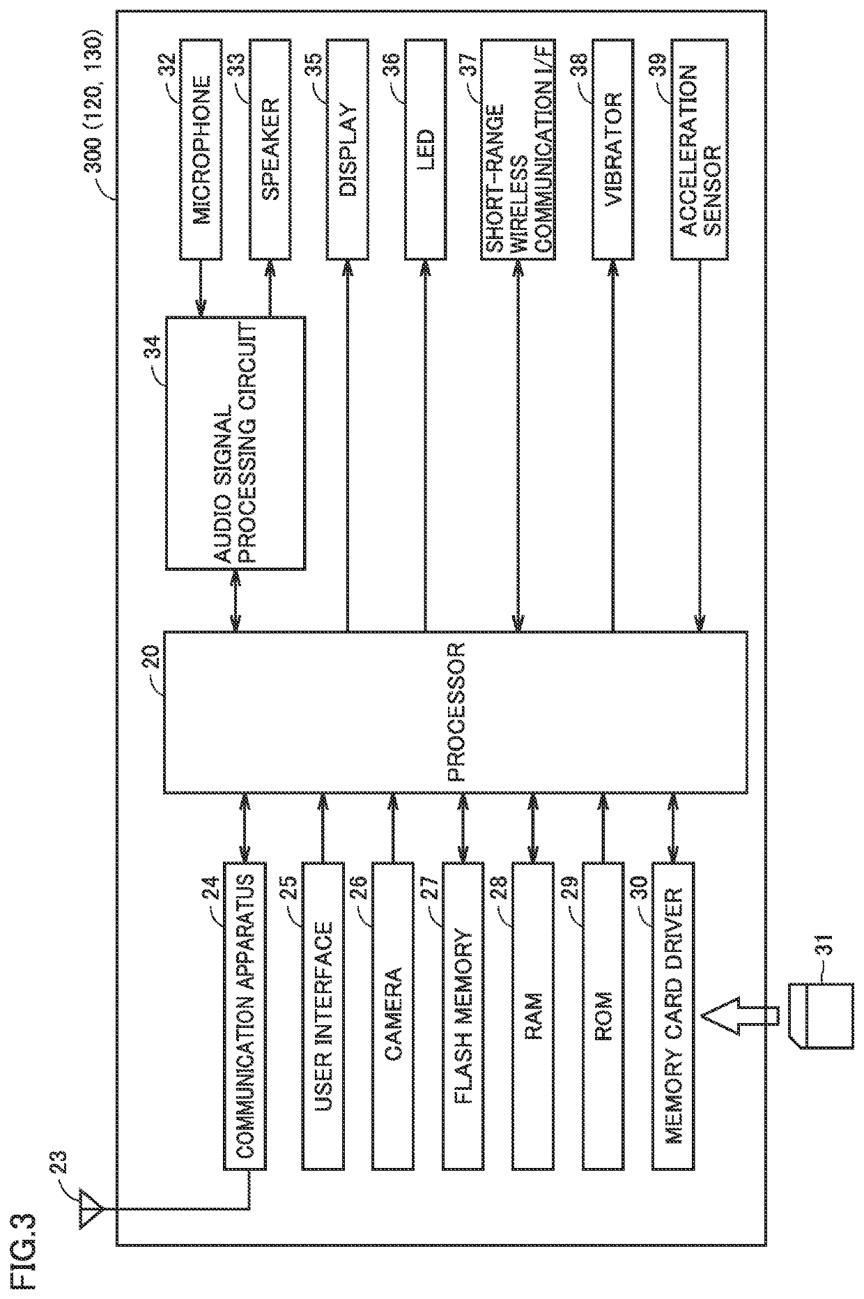 Information processing apparatus, portable communication terminal, and non-transitory computer-readable data recording medium having program for controlling information processing apparatus or portable communication terminal recorded thereon