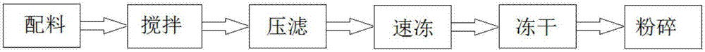 Production system of composite thermal stabilizer for plastic steel and processing technique of production system