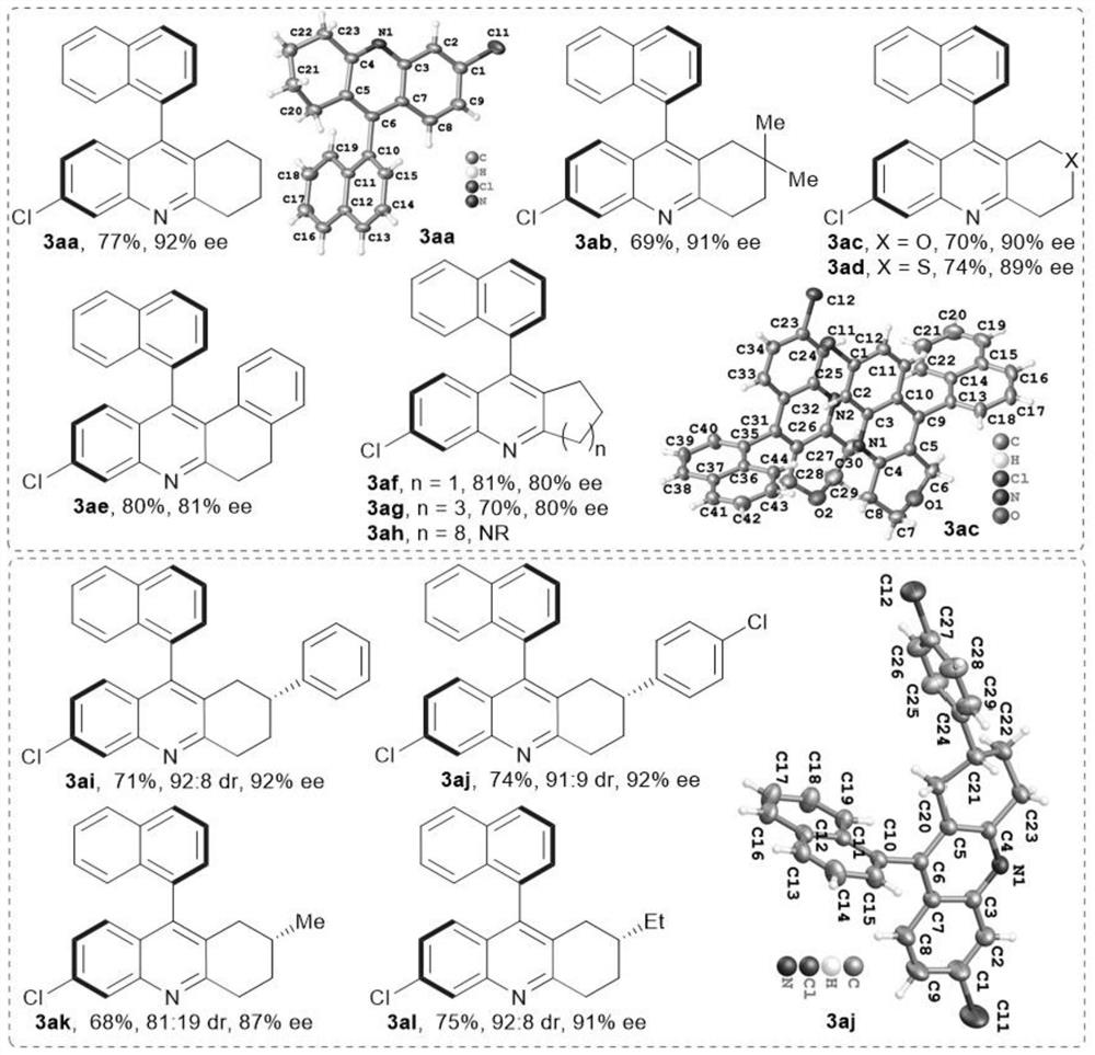 Synthesis method and application of axially chiral 9-aryl tetrahydroacridine