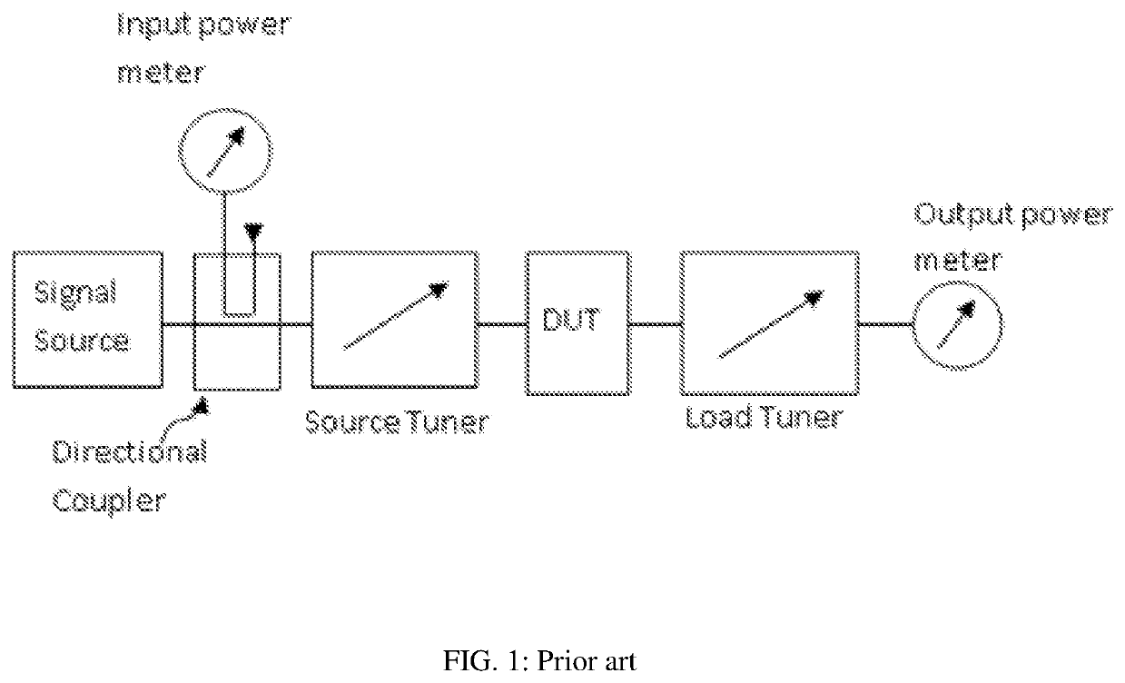 Digital load pull tuner