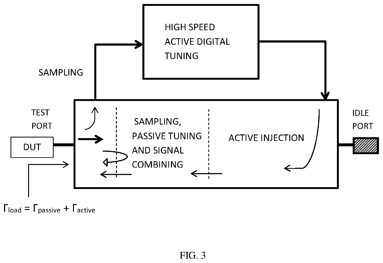 Digital load pull tuner