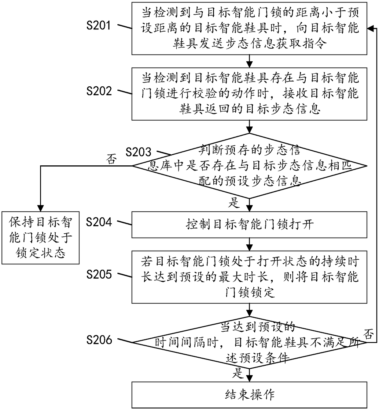 Intelligent door lock opening method, device and system, and readable storage medium