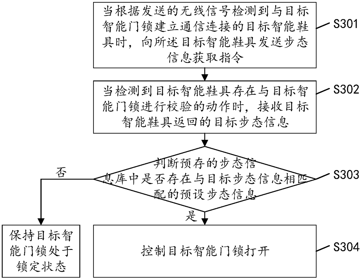 Intelligent door lock opening method, device and system, and readable storage medium