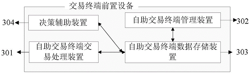 Self-service transaction terminal, front-end equipment, self-service terminal system