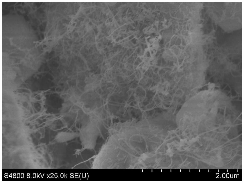 A kind of silicon oxide carbon composite negative electrode material, its preparation method and lithium ion battery