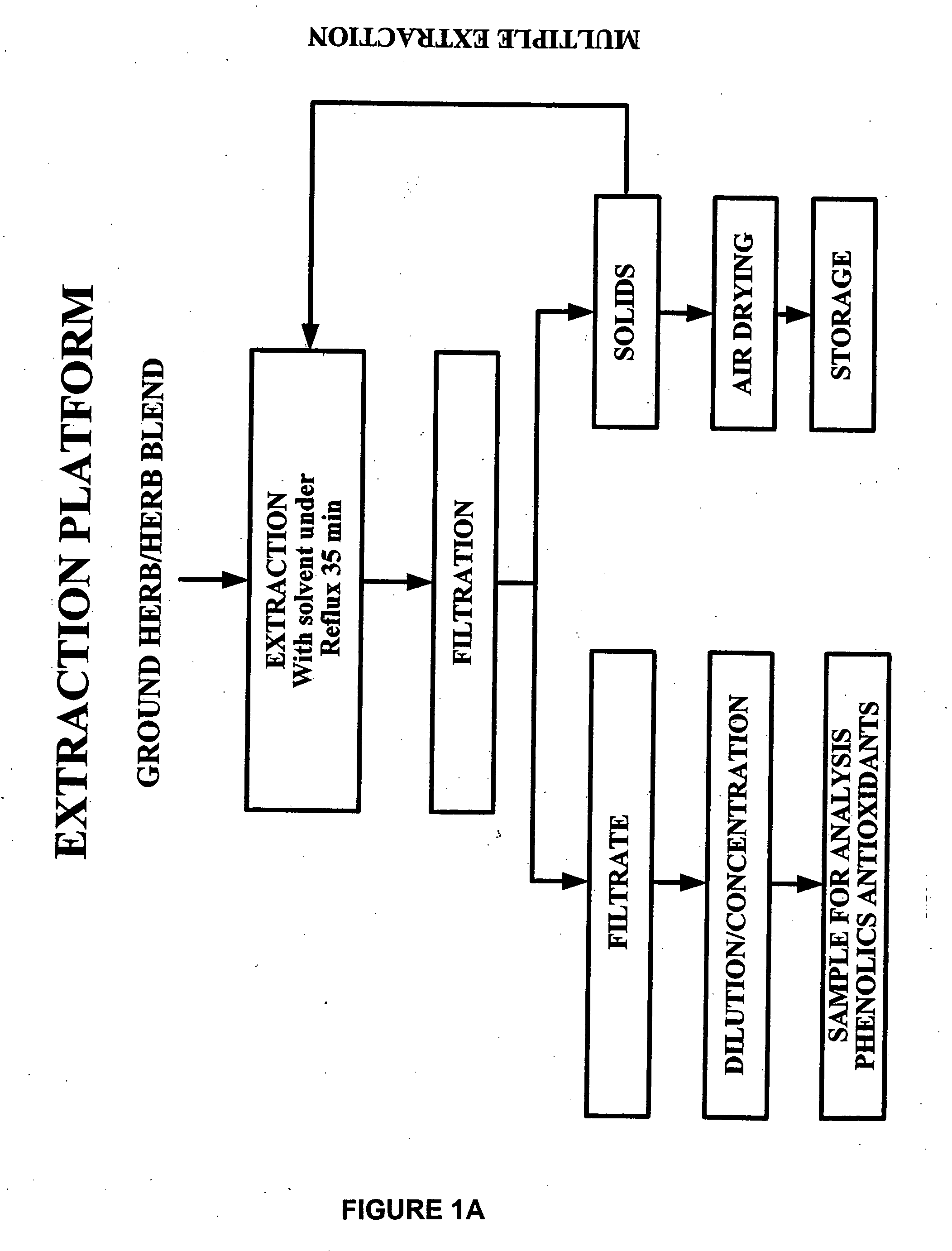 Compositions of botanical extracts for treating malignancy-associated changes