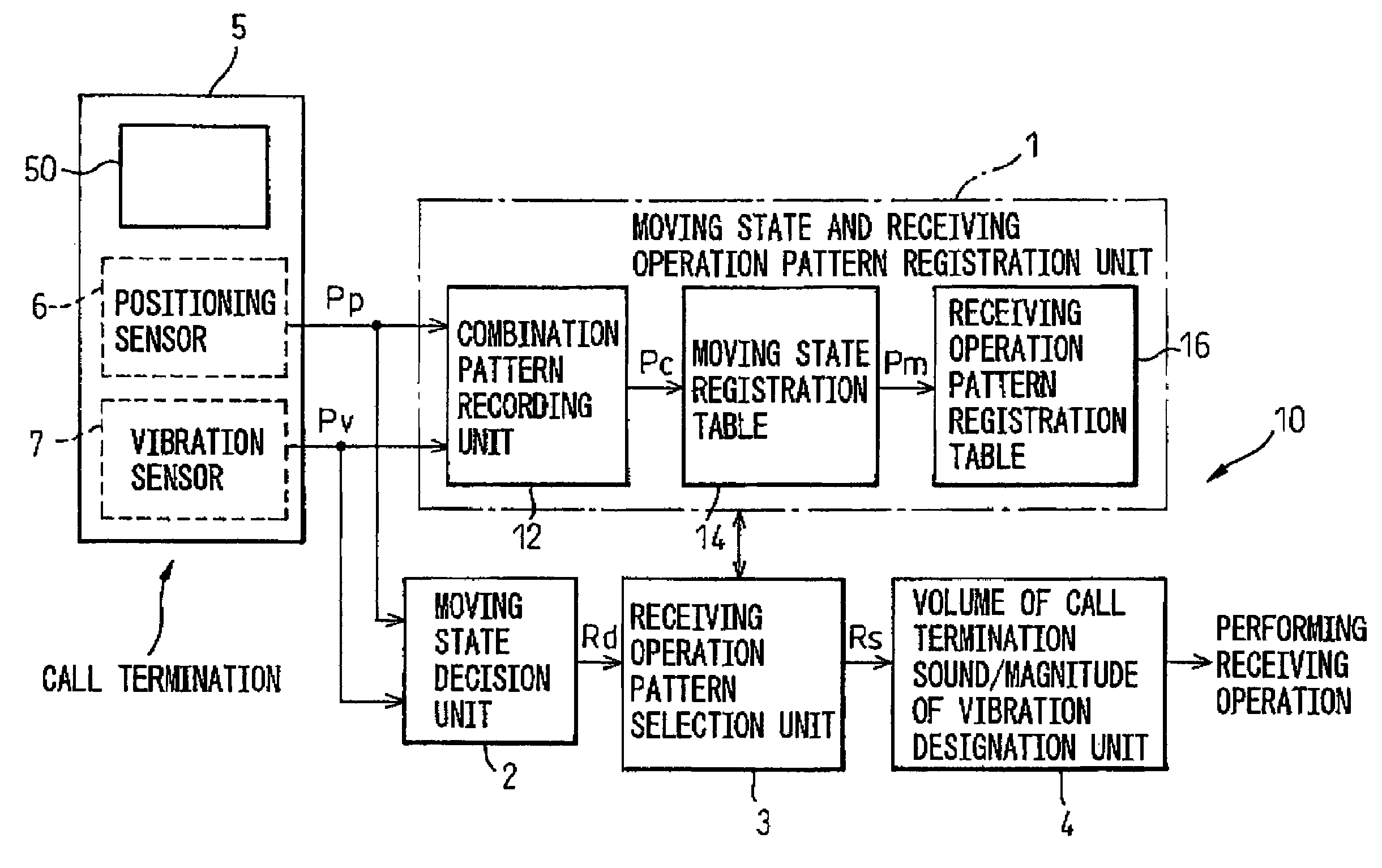 Receiving operation control device, receiving operation control method, and computer-readable storage medium