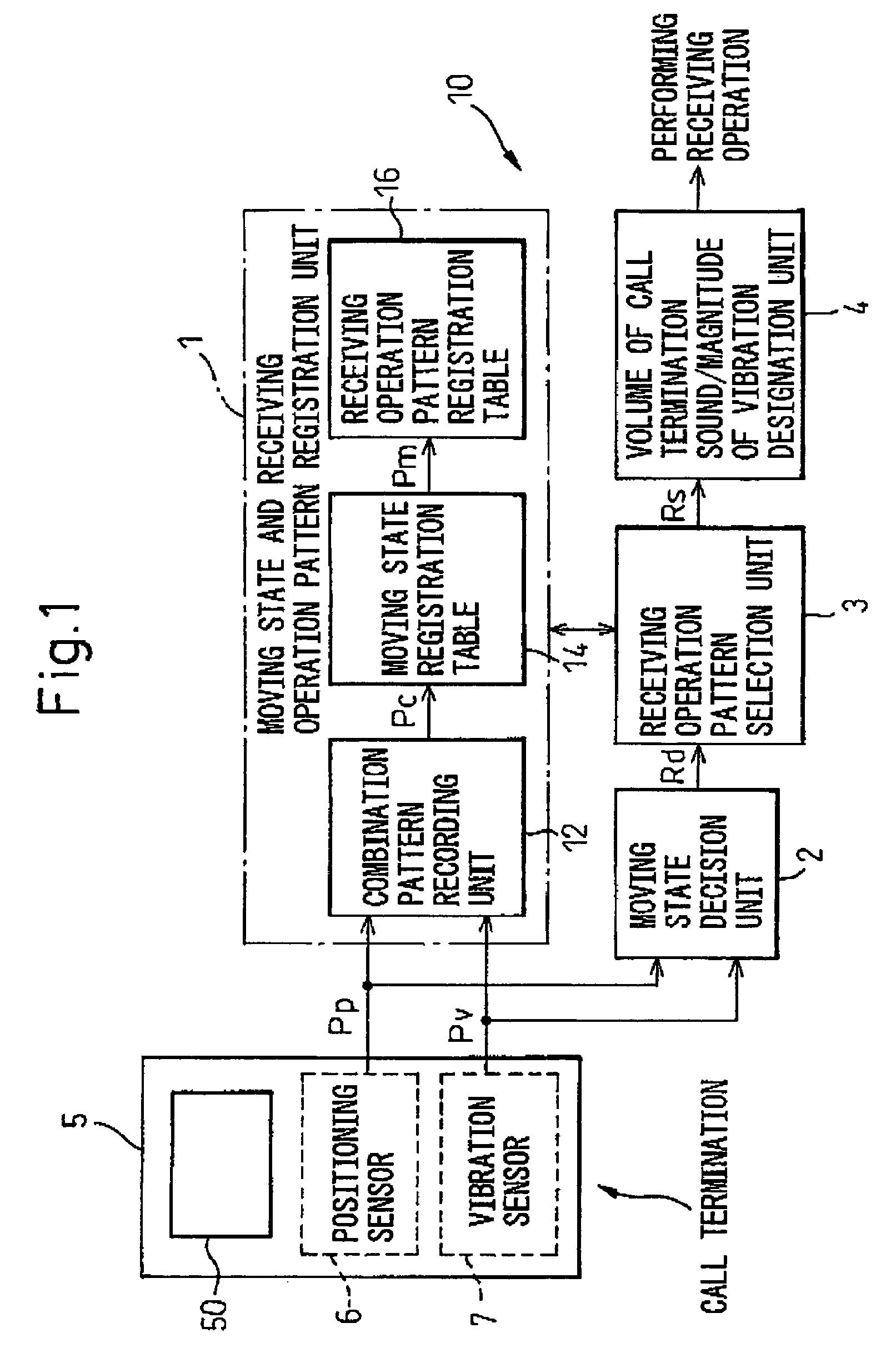 Receiving operation control device, receiving operation control method, and computer-readable storage medium