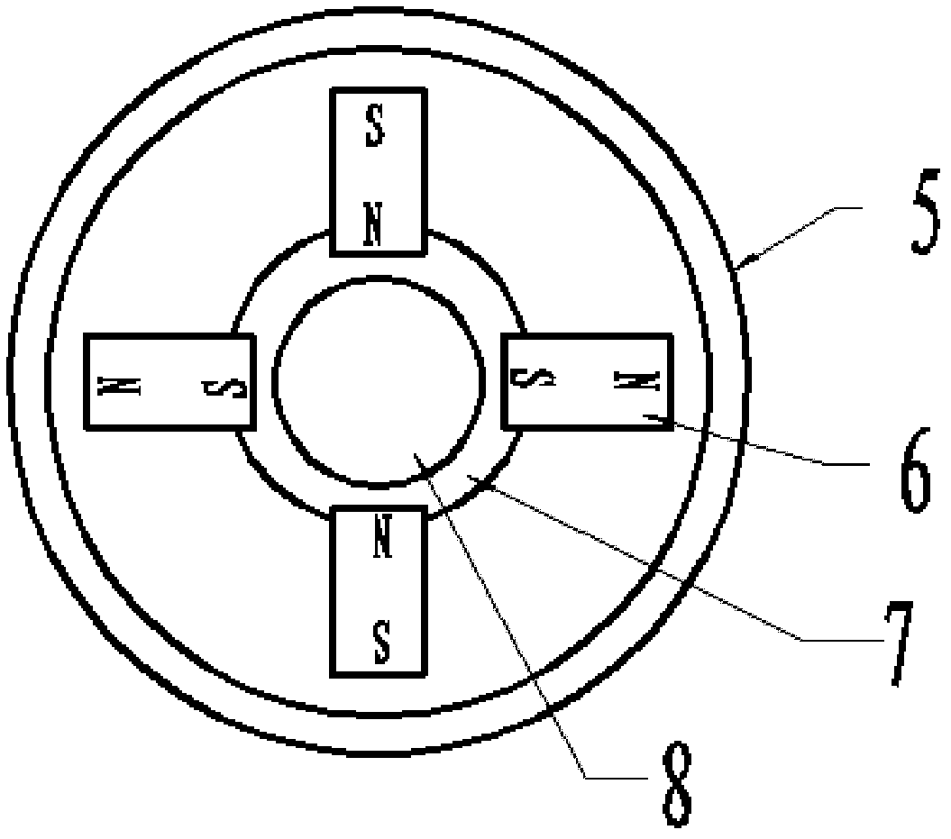 Rotating cathode mechanism