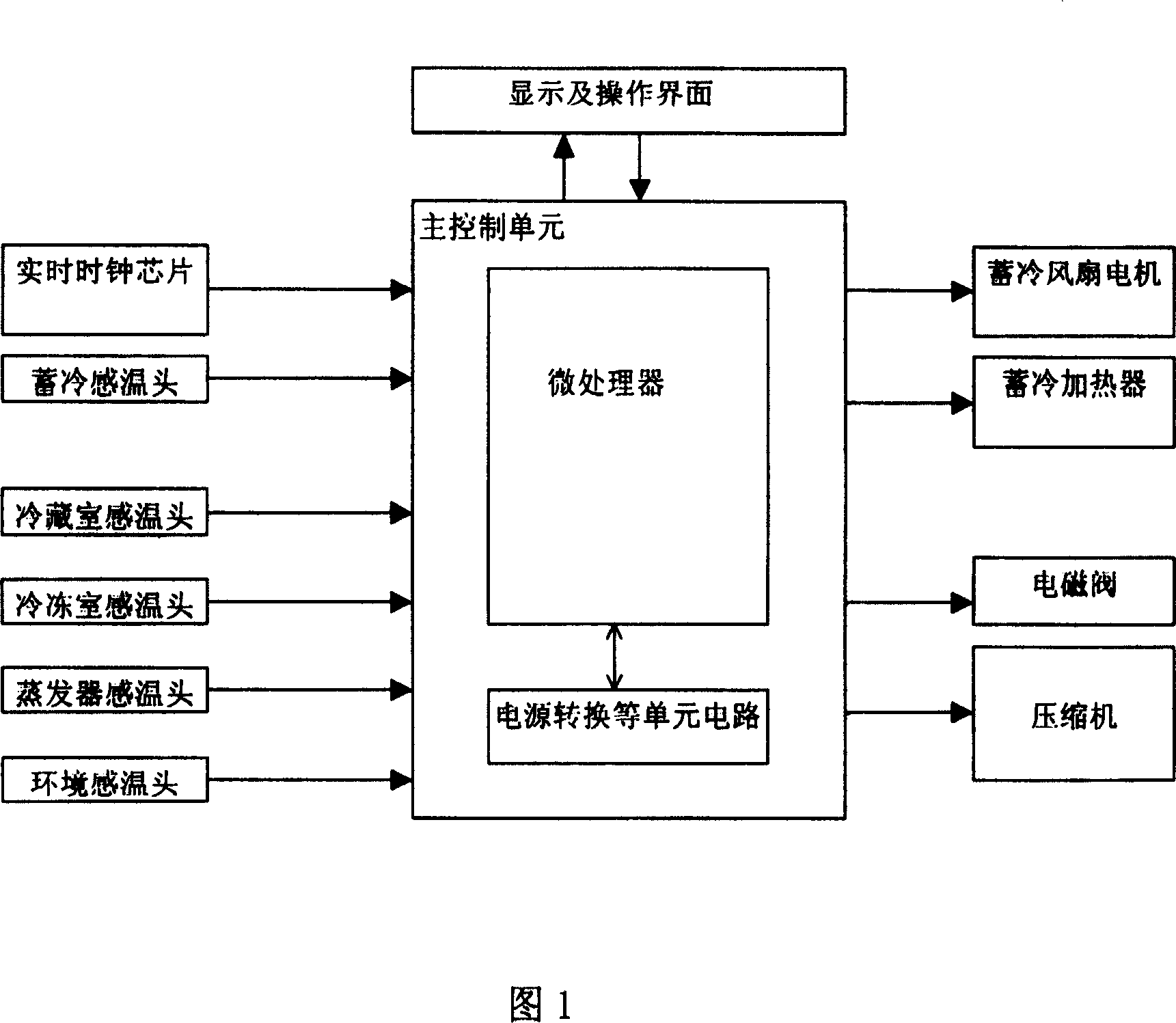 Controlling system and method for refrigerator with time interval run