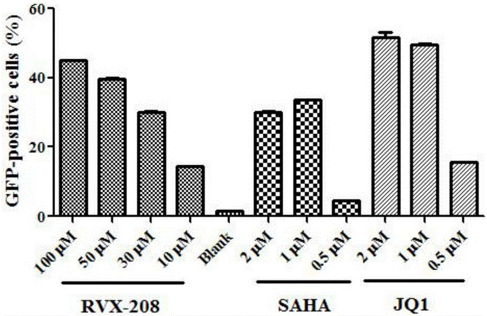 Application of RVX-208 used as HIV-1 latent infection reversal agent
