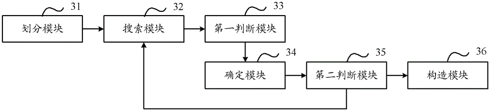 Method and device for constructing check matrix of low-density parity-check code