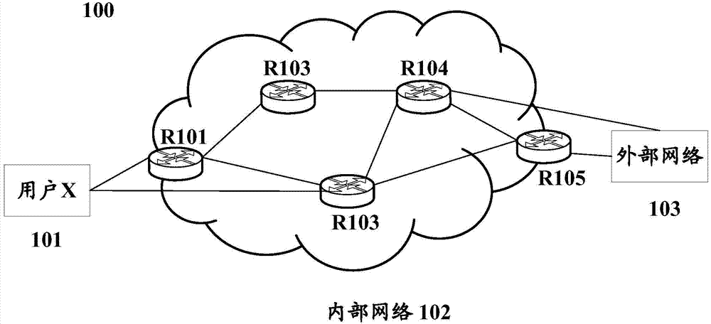 Network flow regulation method and system