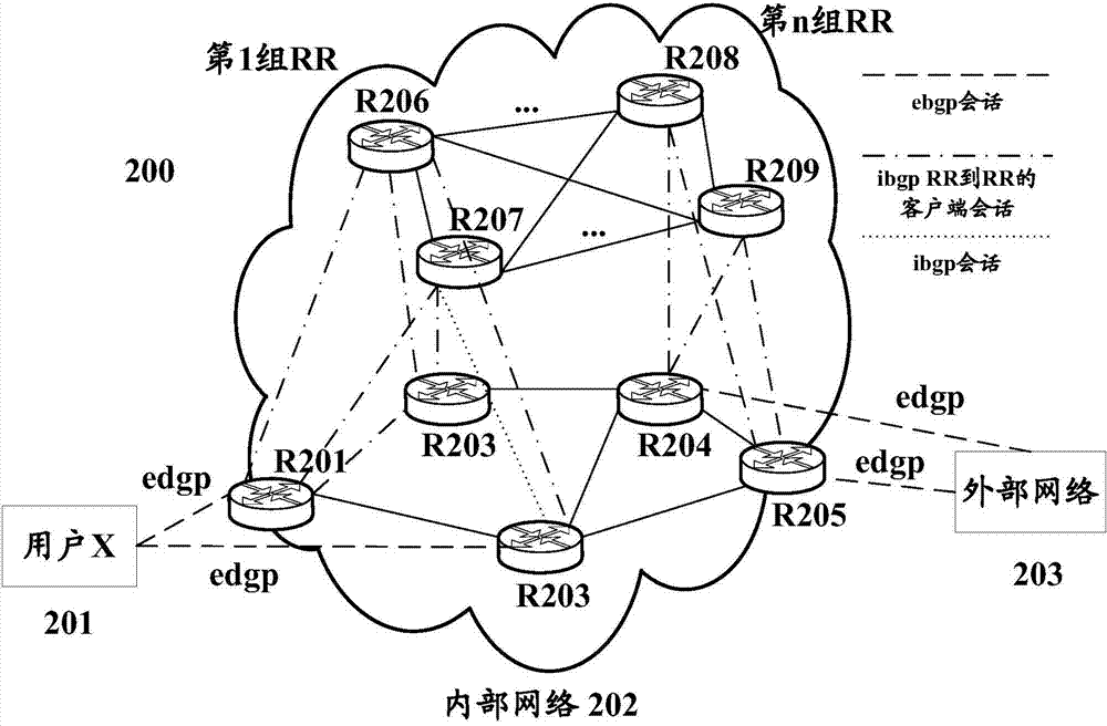 Network flow regulation method and system