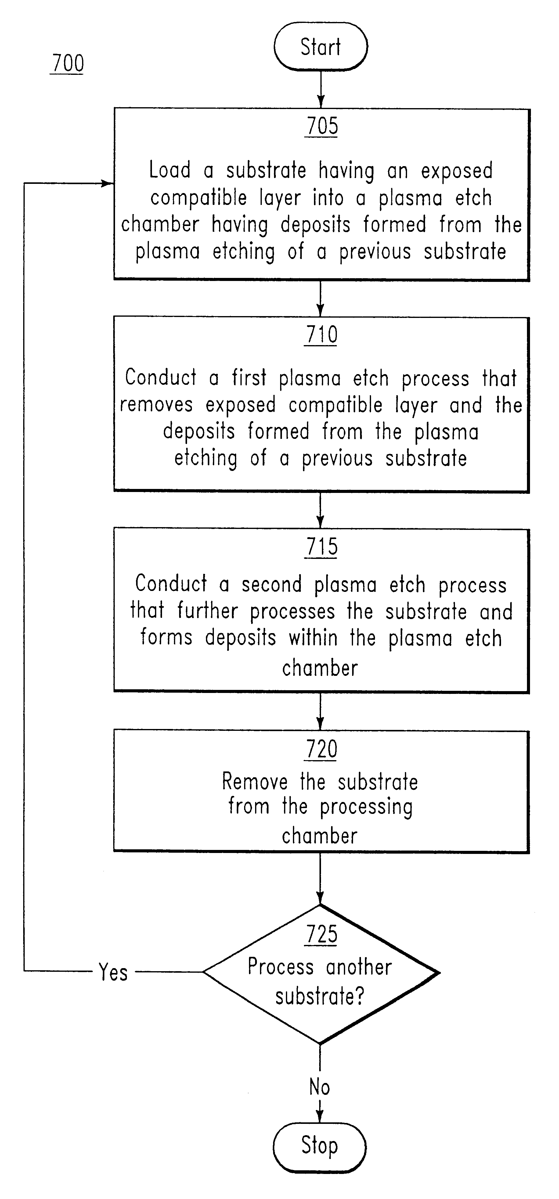 Self cleaning method of forming deep trenches in silicon substrates