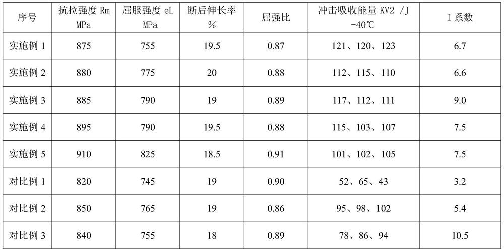 Low-yield-ratio, anti-seismic, high-toughness and corrosion-resistant gas shielded welding wire for building structure and application thereof