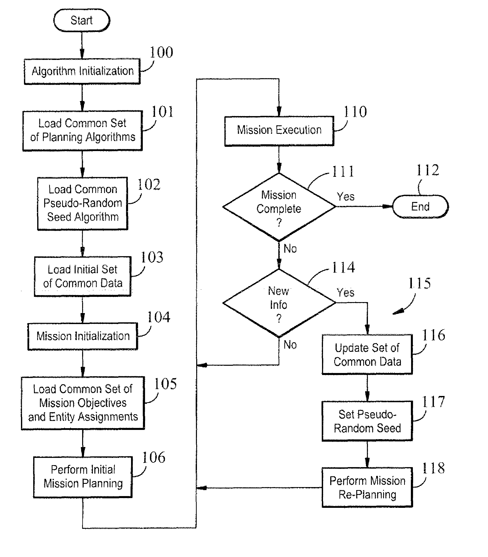 Method for real-time team coordination with unrealiable communications between team members