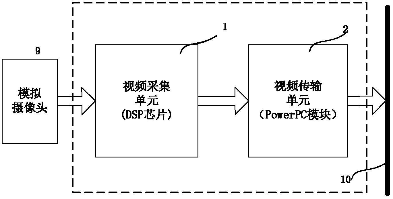 Multichannel video system on basis of 1394b optical bus and data collecting and transmitting method thereof