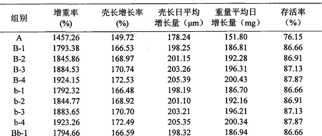 Energy-saving type culturing method of chaliotis diversicolor