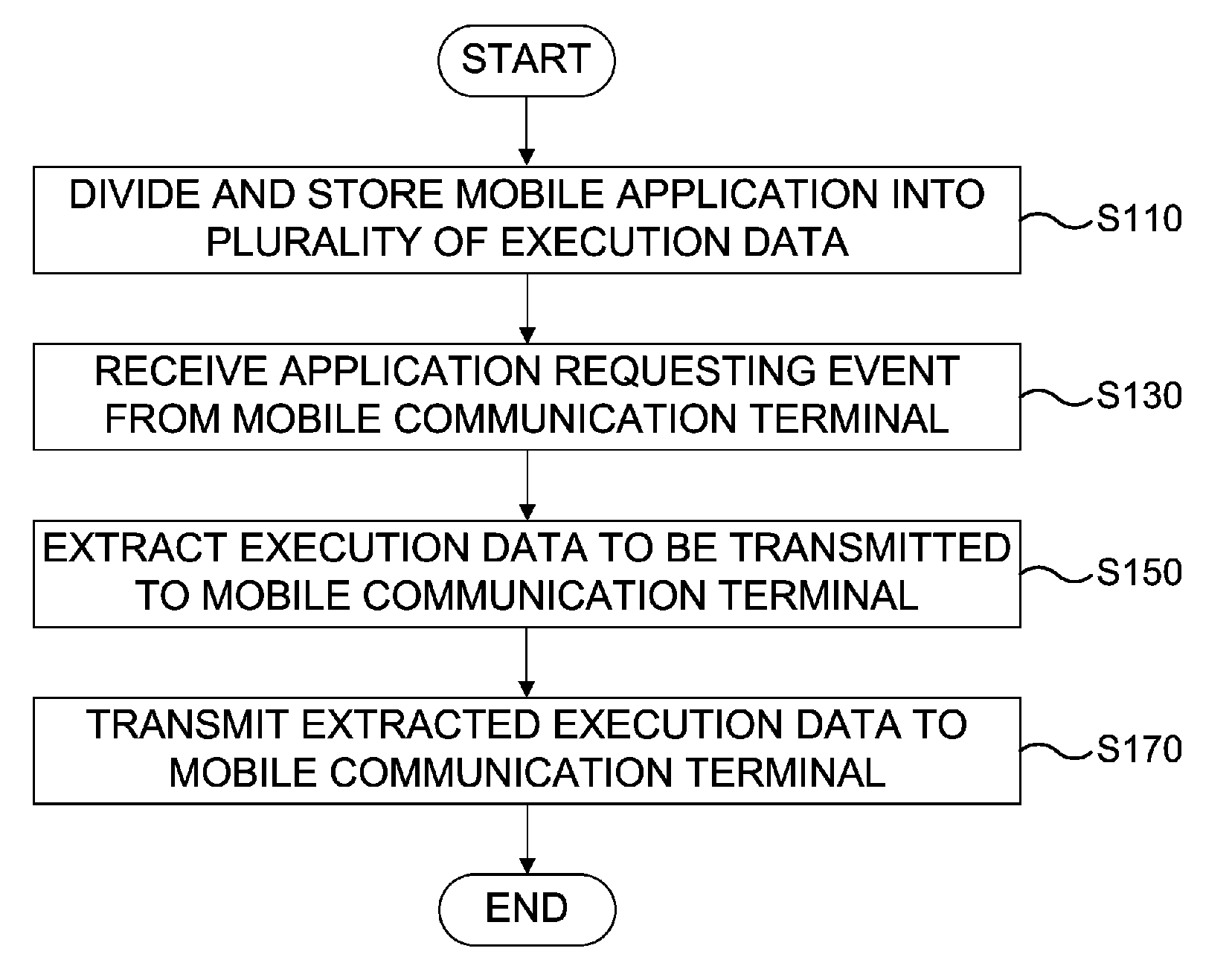 Method of providing mobile application