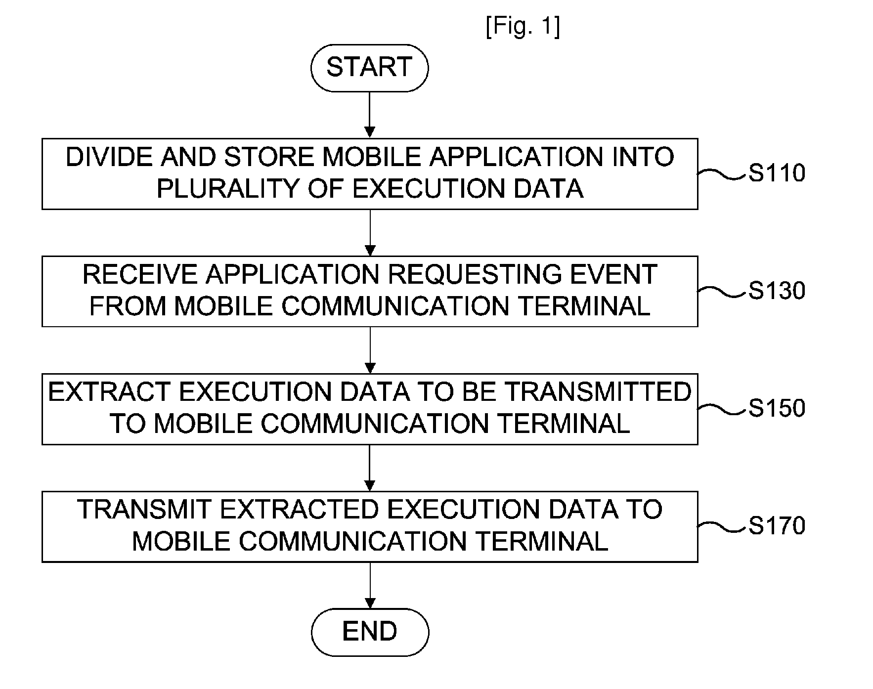 Method of providing mobile application