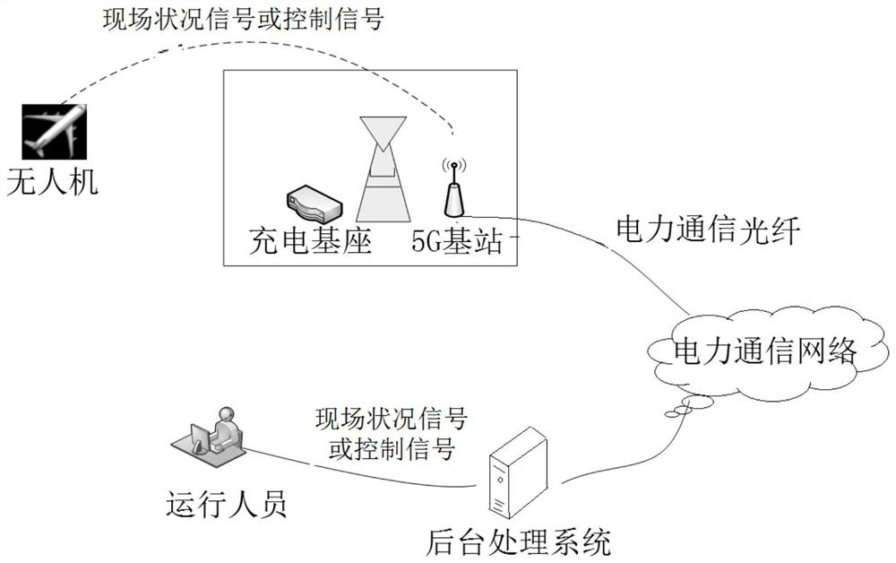 Distributed control overhead transmission line unmanned aerial vehicle line patrol system and line patrol method thereof