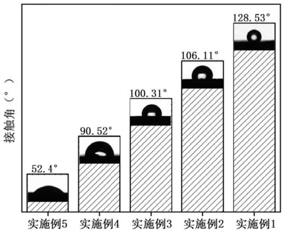 Hydrophobic polypyrrole porous material as well as preparation method and application thereof