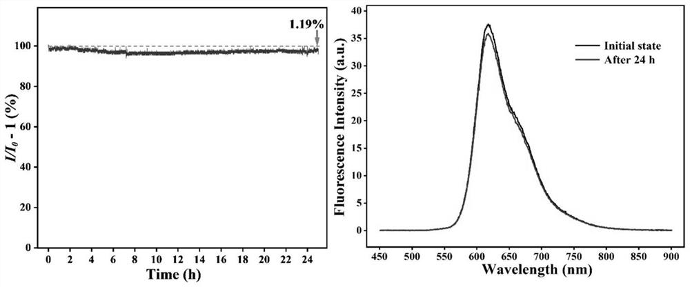 Gold (III) complex-perylene diimide derivative, and fluorescent sensing tube and tubular fluorescent sensor prepared from same