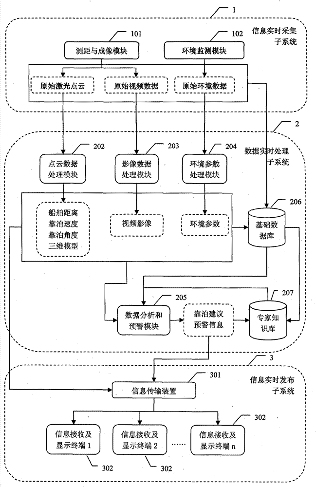 Intelligent ship berthing assistance system and method