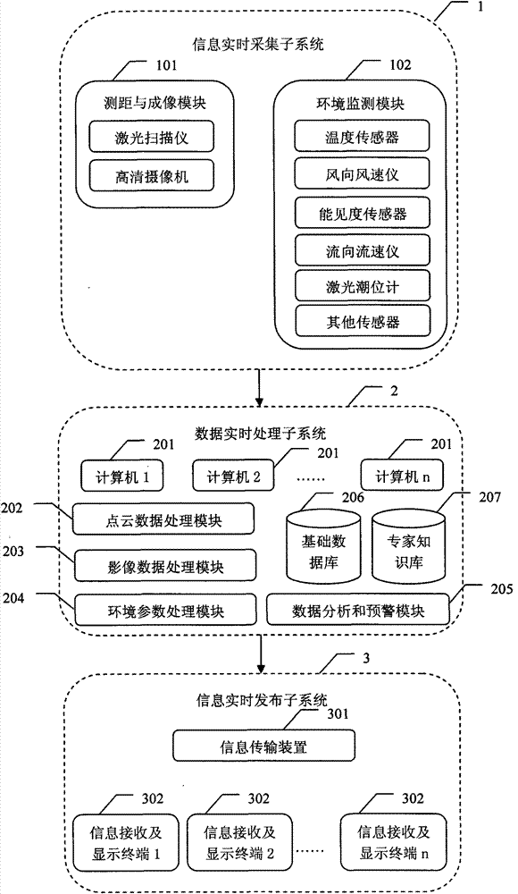 Intelligent ship berthing assistance system and method